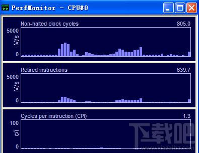 PerfMonitor 64位,PerfMonitor 64位下载